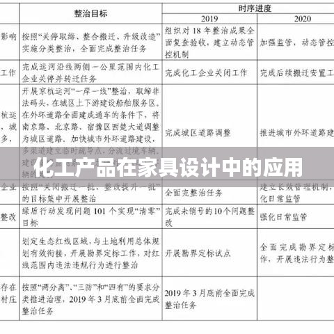 家具設計中的化工應用探索