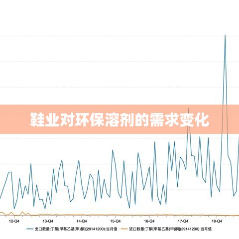 鞋業(yè)環(huán)保溶劑需求變化揭秘