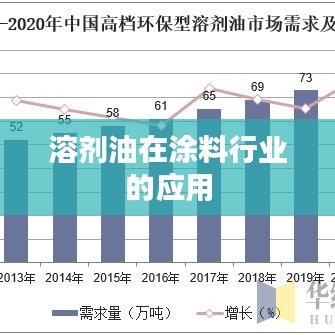 溶劑油在涂料行業(yè)應(yīng)用詳解