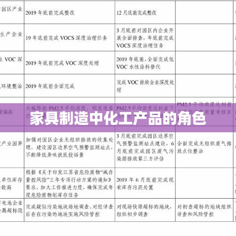 家具制造中化工產品的關鍵角色