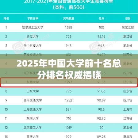 2025年中國大學(xué)前十名總分排名權(quán)威揭曉