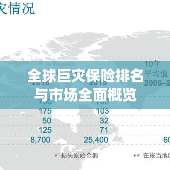 全球巨災(zāi)保險(xiǎn)排名與市場(chǎng)全面概覽