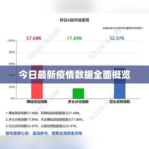 今日最新疫情數(shù)據(jù)全面概覽