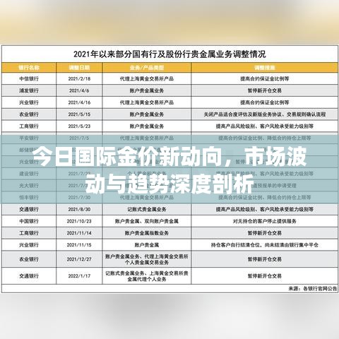 今日國際金價新動向，市場波動與趨勢深度剖析