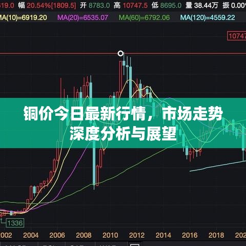 銅價(jià)今日最新行情，市場走勢(shì)深度分析與展望