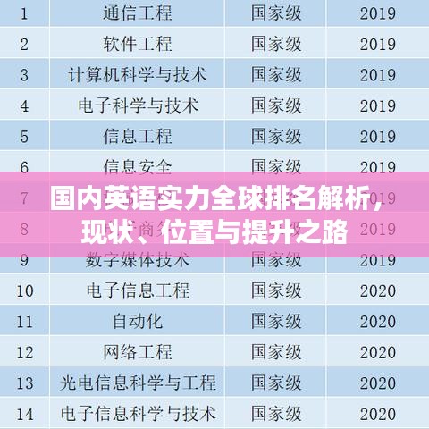 國(guó)內(nèi)英語(yǔ)實(shí)力全球排名解析，現(xiàn)狀、位置與提升之路