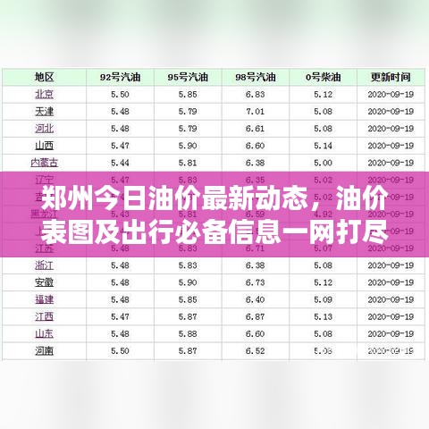 鄭州今日油價最新動態(tài)，油價表圖及出行必備信息一網打盡