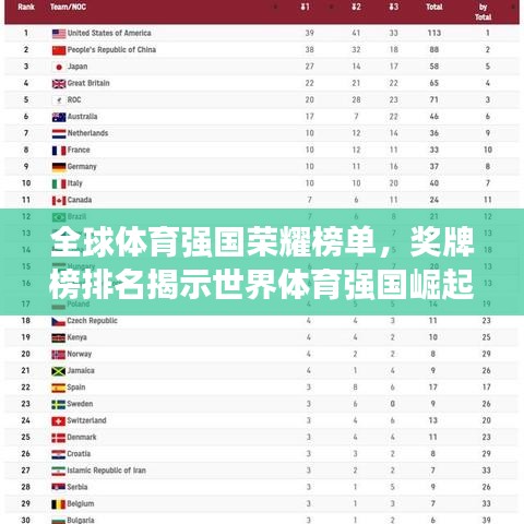 全球體育強(qiáng)國榮耀榜單，獎牌榜排名揭示世界體育強(qiáng)國崛起之路