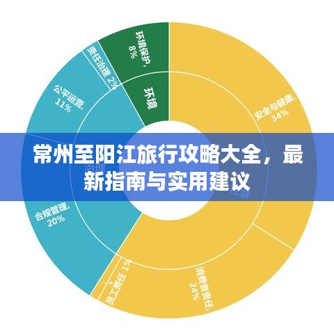 常州至陽(yáng)江旅行攻略大全，最新指南與實(shí)用建議