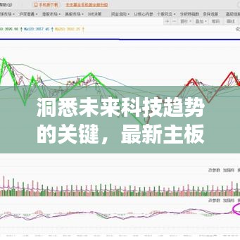 洞悉未來(lái)科技趨勢(shì)的關(guān)鍵，最新主板預(yù)判今日揭曉