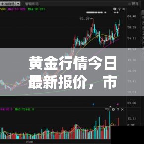 黃金行情今日最新報價，市場走勢深度解析與投資者指南