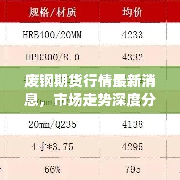 廢鋼期貨行情最新消息，市場走勢深度分析與展望