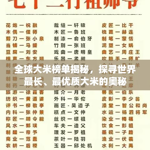 全球大米榜單揭秘，探尋世界最長(zhǎng)、最優(yōu)質(zhì)大米的奧秘