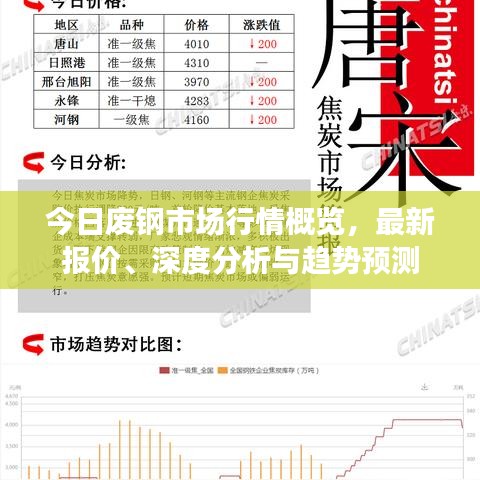 今日廢鋼市場(chǎng)行情概覽，最新報(bào)價(jià)、深度分析與趨勢(shì)預(yù)測(cè)