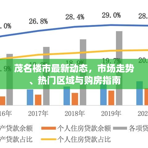 茂名樓市最新動態(tài)，市場走勢、熱門區(qū)域與購房指南