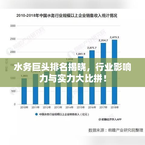 水務(wù)巨頭排名揭曉，行業(yè)影響力與實(shí)力大比拼！