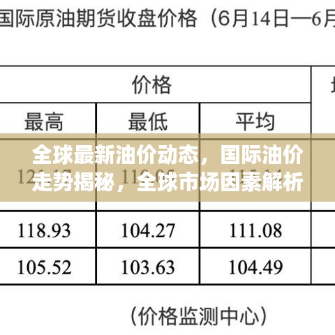 全球最新油價(jià)動態(tài)，國際油價(jià)走勢揭秘，全球市場因素解析