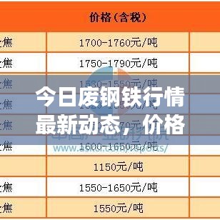 今日廢鋼鐵行情最新動態(tài)，價格走勢深度解析