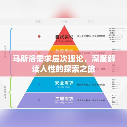 馬斯洛需求層次理論，深度解讀人性的探索之旅