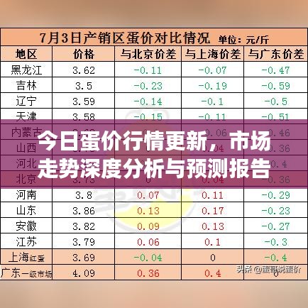 今日蛋價行情更新，市場走勢深度分析與預測報告