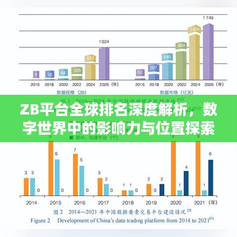 ZB平臺全球排名深度解析，數(shù)字世界中的影響力與位置探索