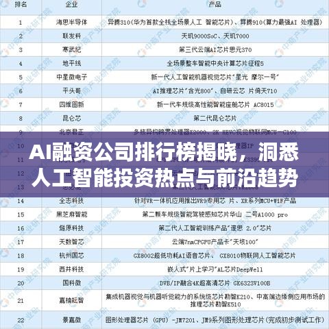 AI融資公司排行榜揭曉，洞悉人工智能投資熱點與前沿趨勢