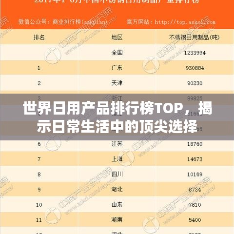 世界日用產(chǎn)品排行榜TOP，揭示日常生活中的頂尖選擇