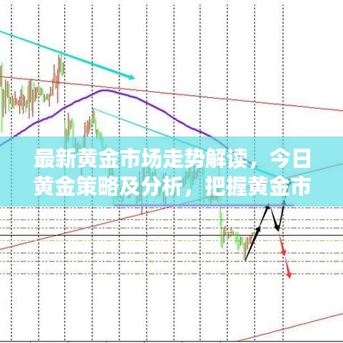 最新黃金市場走勢解讀，今日黃金策略及分析，把握黃金市場機會