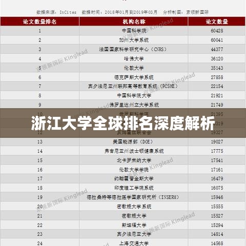 浙江大學(xué)全球排名深度解析