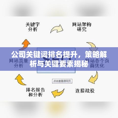 公司關(guān)鍵詞排名提升，策略解析與關(guān)鍵要素揭秘